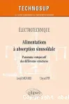 Alimentations à absorption sinusoïdale vignette
