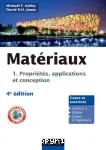 Matériaux vignette